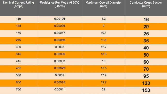 Battery size table to read detail download the document