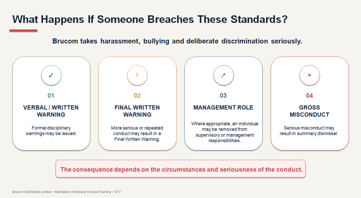 Breaches